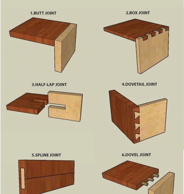 little land joinery techniques