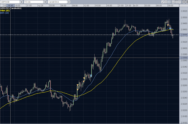 Forex Intraday Trading