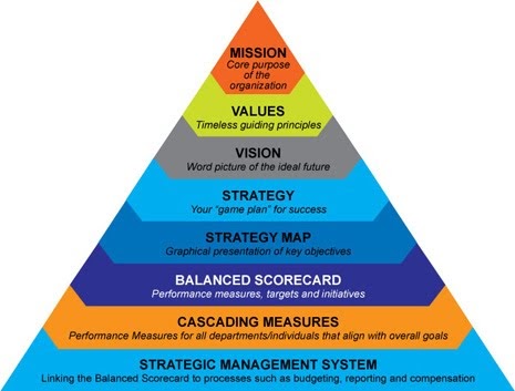 Jendela Informasi Balanced Scorecard