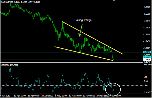Ub forex