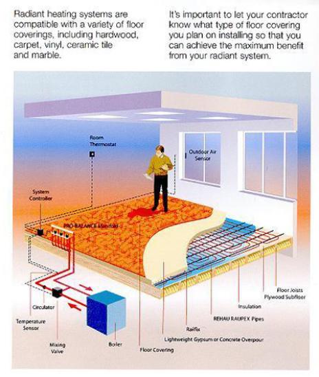 Keen On Green Building Design Now What To Put In The Home