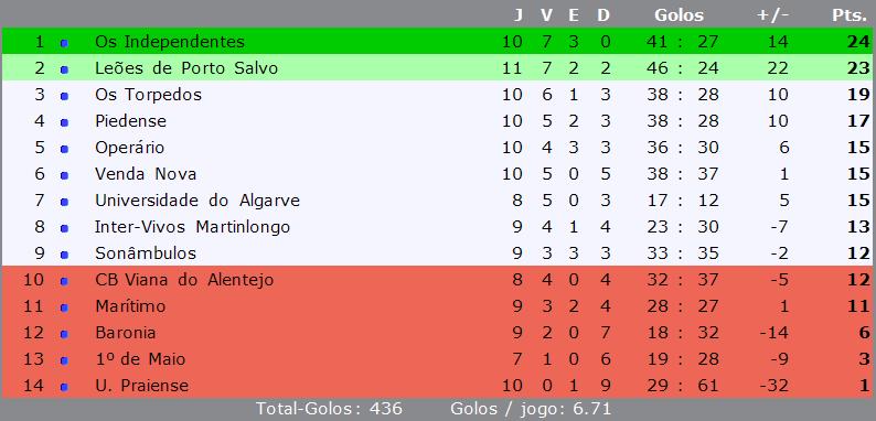 [classificação.JPG]