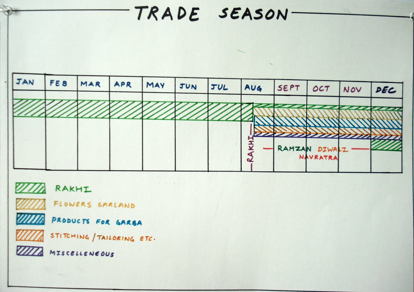 [Trade+season.jpg]