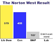 Norton West By-Election, 6th May 2010