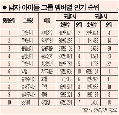 [fancafe+ranking.jpg]