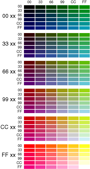 CODIGOS COLORES HEXADECIMAL codigos colores hexadecimal: