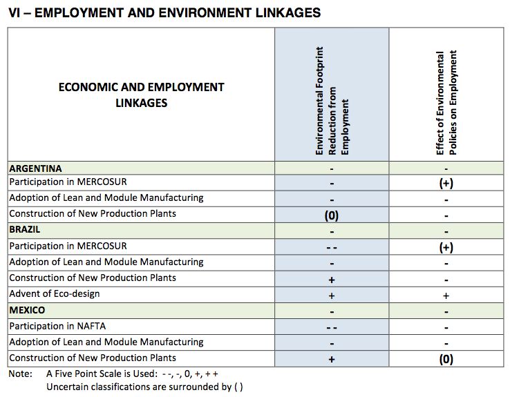 Thesis systems thinking