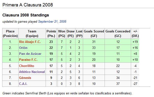 Tabla de Clasificación