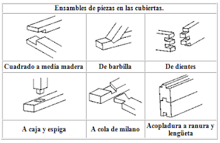 MUEBLE DE ALMACENAMIENTO