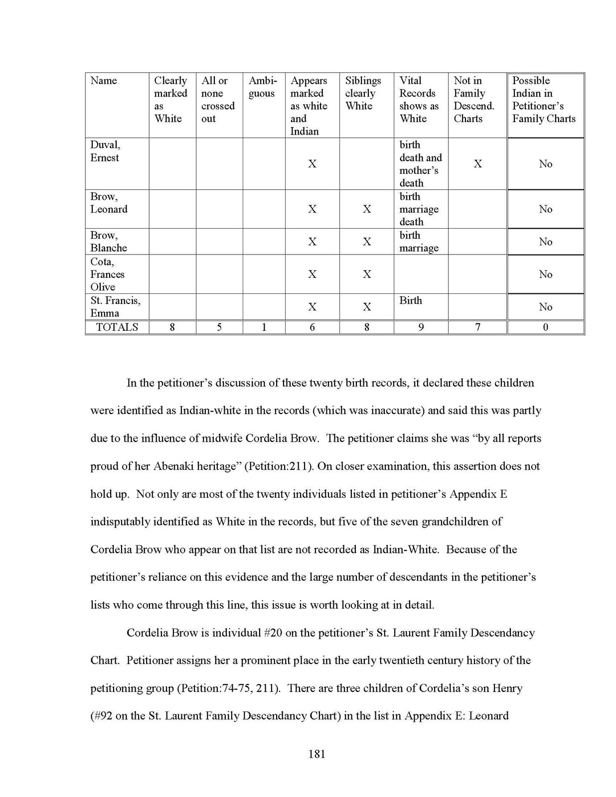 Empty Hundreds Chart