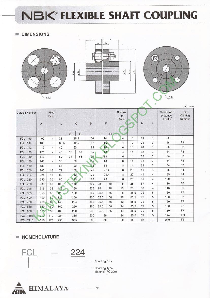 REFEREENCE-DATA-GUIDE-INFORMATION-TECHNICAL DATA: FLEXIBLE SHAFT COUPLING