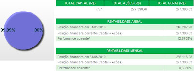 Flávio Jun Kamiya Resultado Fohainvest de acordo com a Fórmula Mágica de Joel Greenblatt