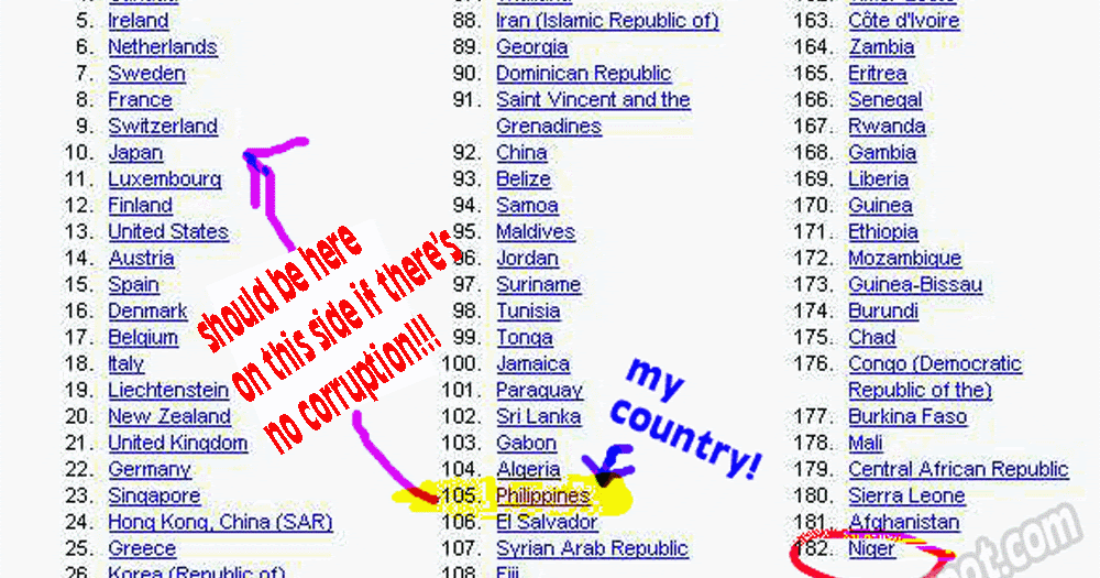 Yodis Phere: The 2009 world’s best country to live in and the worst.