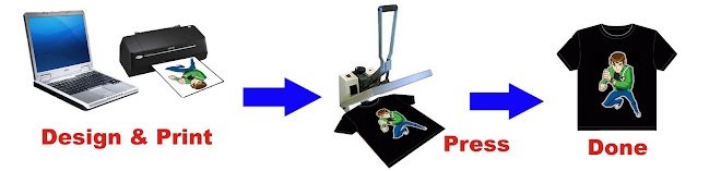 PRINT YOUR OWN BRAND TSHIRT AS EASY AS 123