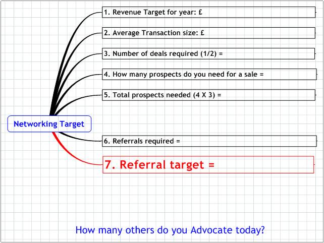 [NetworkingTarget.jpg]