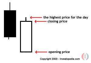 Investasi saham atau forex
