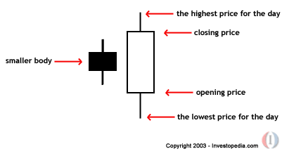 Indeks saham forex
