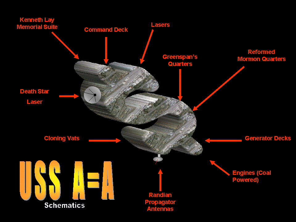 USS A=A