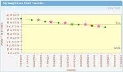 12 week weight loss chart