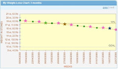 18 week weight loss chart