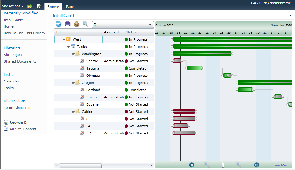 Sharepoint Task List Template Intelligantt Automatically Selecting The Sharepoint Task List And View Sharepoint Task List Template Intelligantt Automatically Selecting The Sharepoint Task List And View