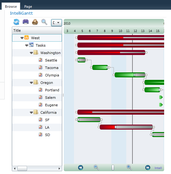 Gantt Chart Colors