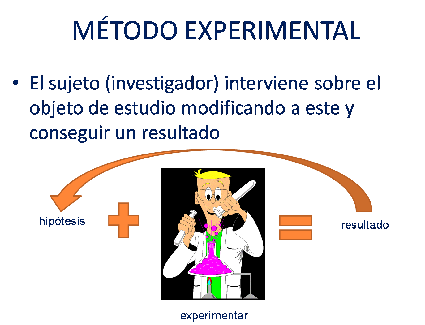 EJEMPLOS DE PSICOLOGIA EXPERIMENTAL ejemplos de psicologia experimental: