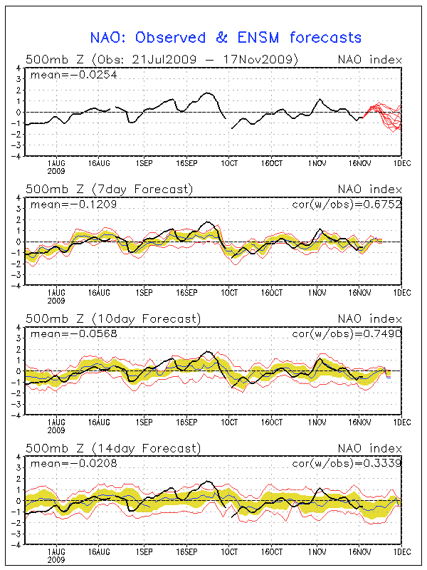 forecasted gdp ranking