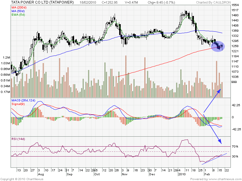 [2010Feb-TATA+POWER+CO+LTD-800x600.png]