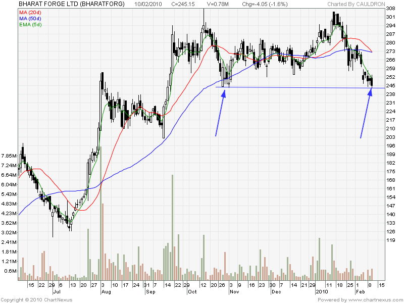 [2010Feb-BHARAT+FORGE+LTD-800x600.png]