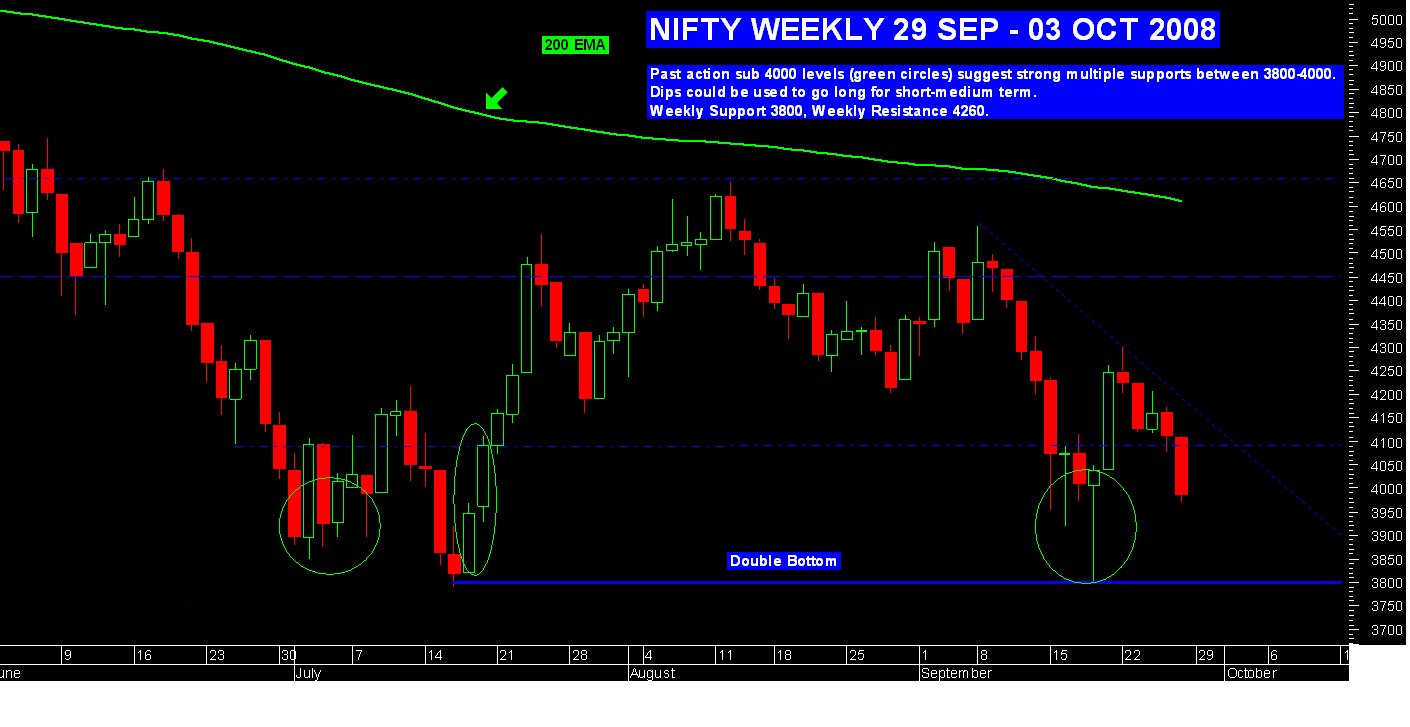 [Nifty+Weekly+29-03+Oct.bmp]
