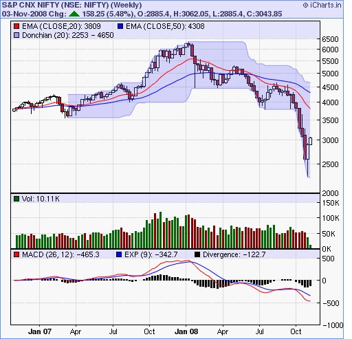 [Nifty+Donchain+Channel.bmp]