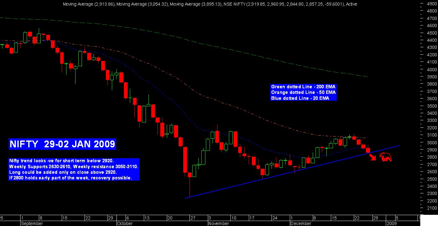 [Nifty+50+Weekly+29-02+JAN+2009.bmp]