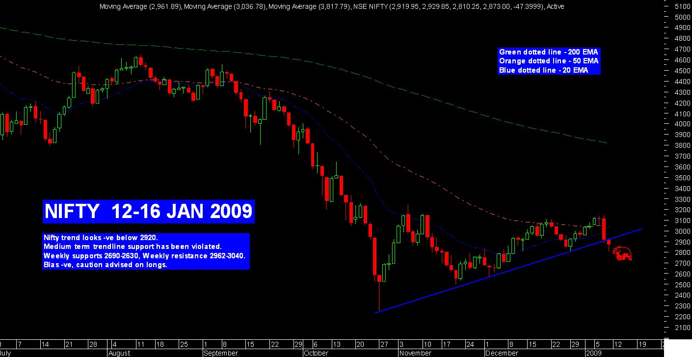 [Nifty+50+12-16+Jan+Weekly+view.bmp]