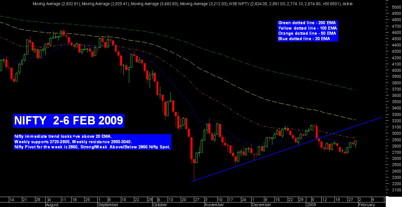 [Nifty+50+02-06+Feb+2009.bmp]