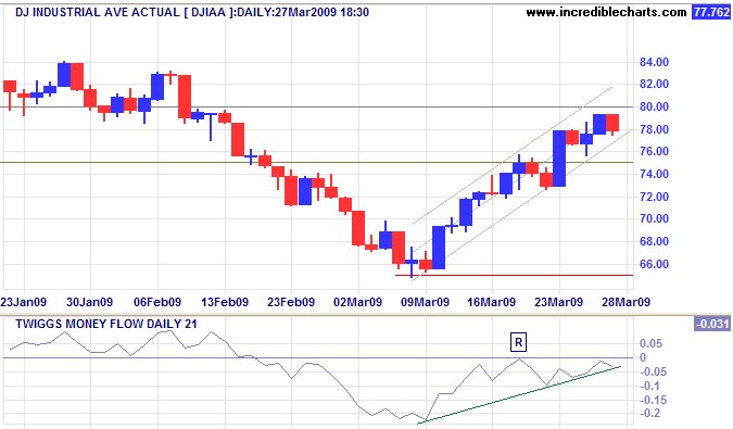 [DJ+Charts.bmp]