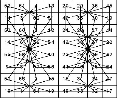 Sulap Matematika Blogspot