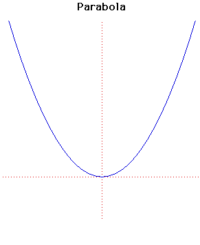[Parabola1.gif]