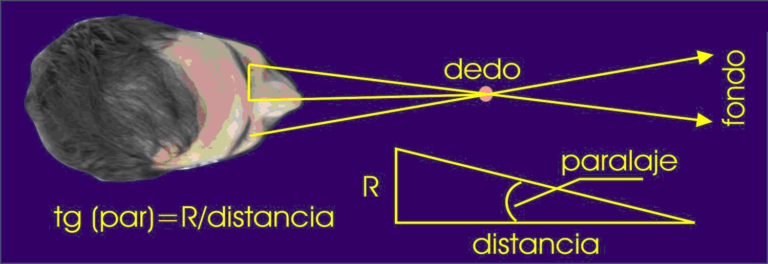 Astronomia Astronomia