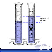 Measuring Cylinders