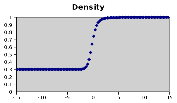 [density.png]
