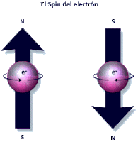 1ª ENTREVISTA AL ESCRIBA - 5ª Pregunta y Respuesta PARTÍCULA ¿MASA O LUZ Spin+del+electron