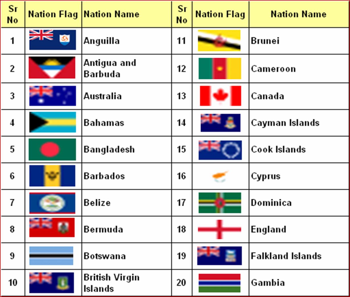 What countries belong to the Commonwealth?