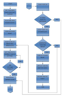 Interactive Process Flow Chart