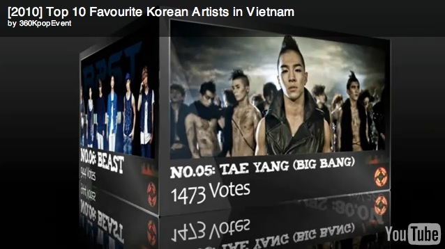 Poll was done by 360KPOP,