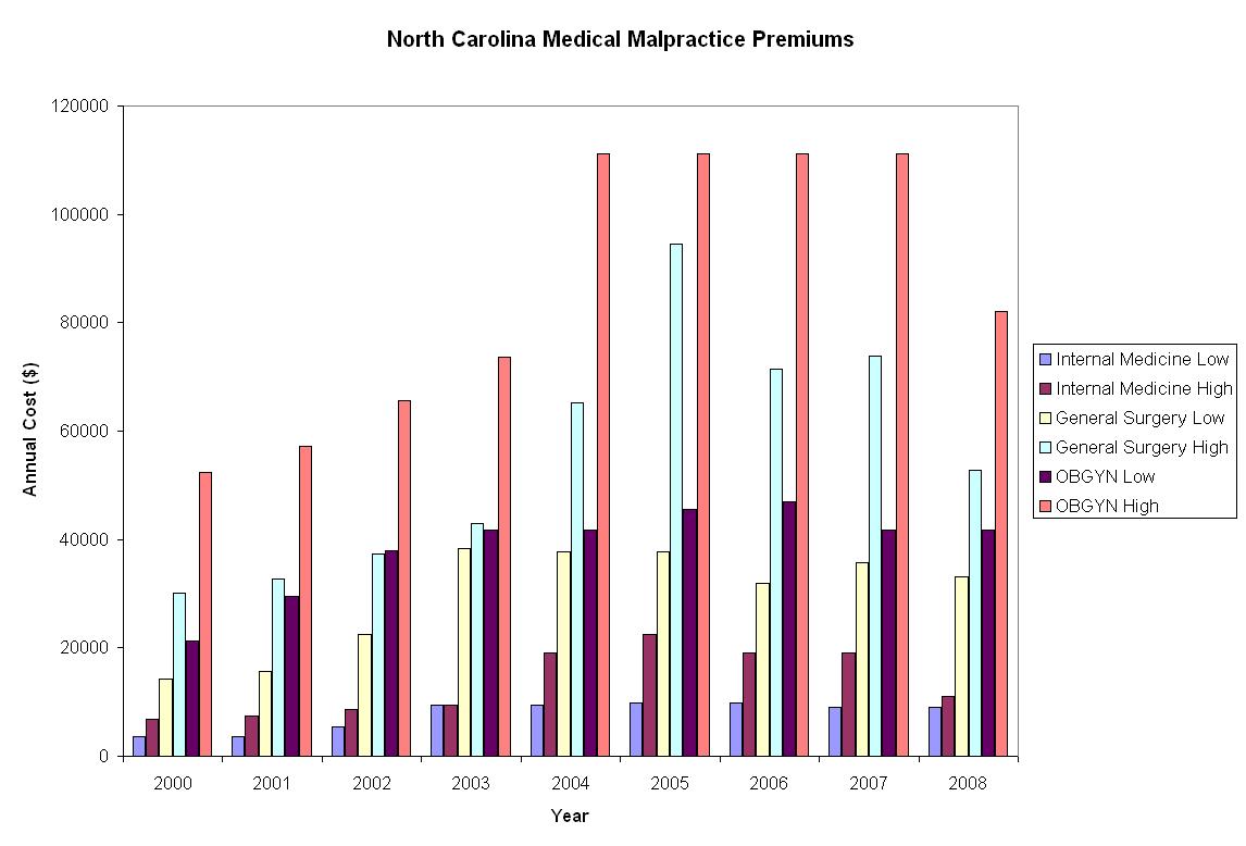 Rising+healthcare+costs