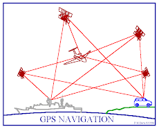 Công nghệ GPS