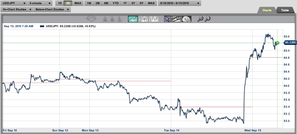 Fxy options yahoo