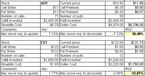 Fxy options yahoo