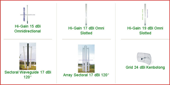 ANTENNA WIFI | WIMAX | VIDEO SENDER 2,3 GHz